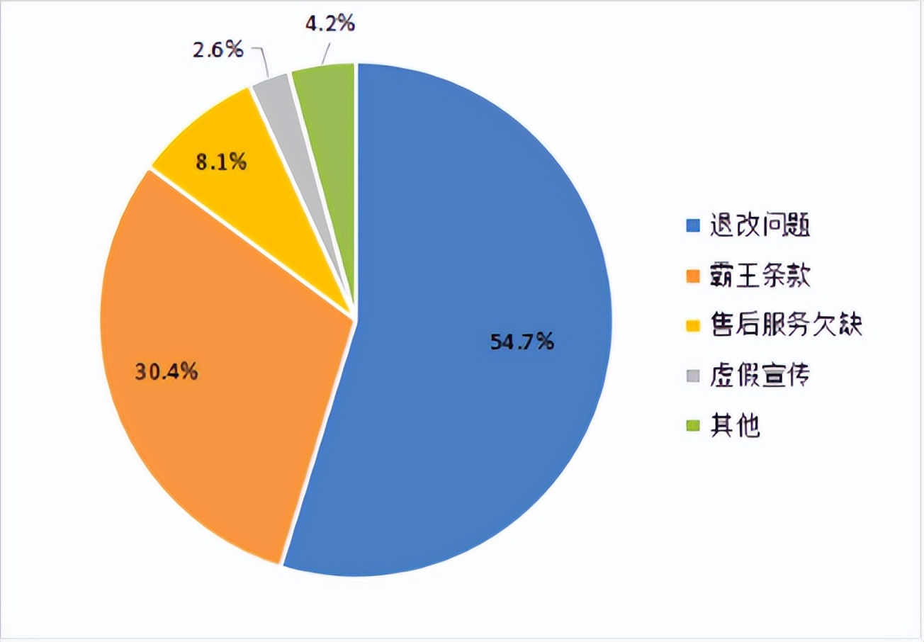 票务维权,票务举报