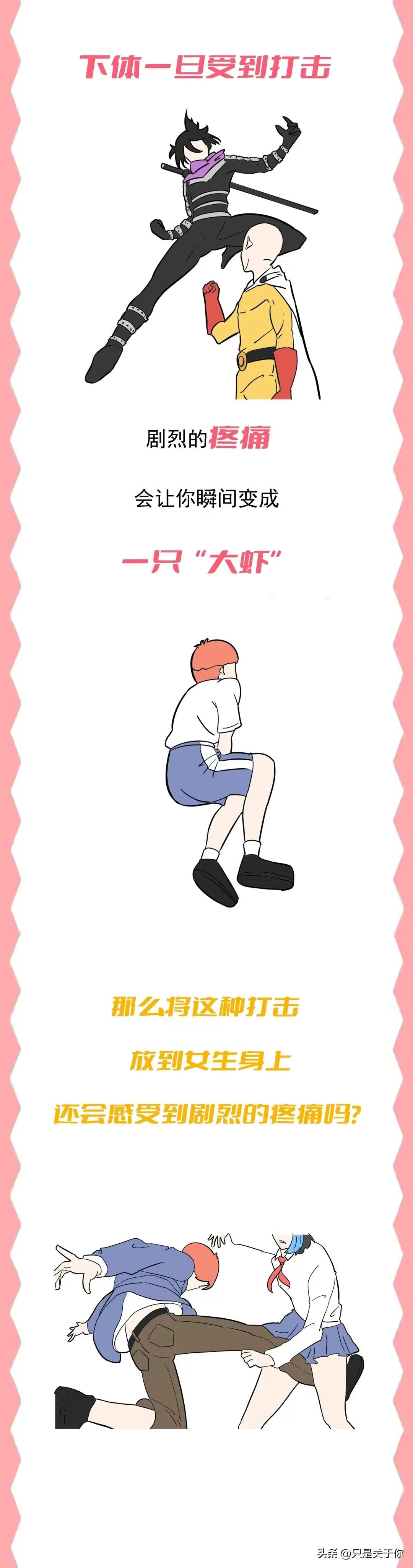 “*处私**”受到外力打击，男女谁的更疼？