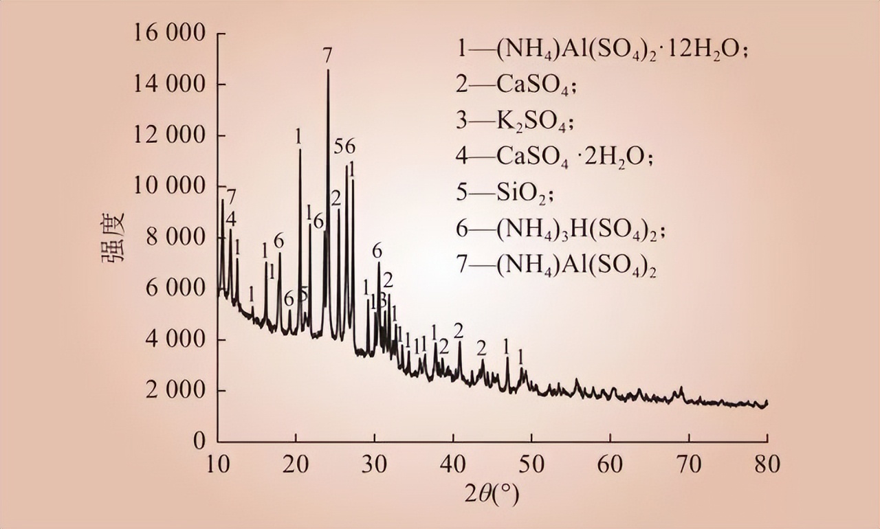 转载--某1000MW超超临界燃煤机组尾部烟道硫酸铵盐沉积分析