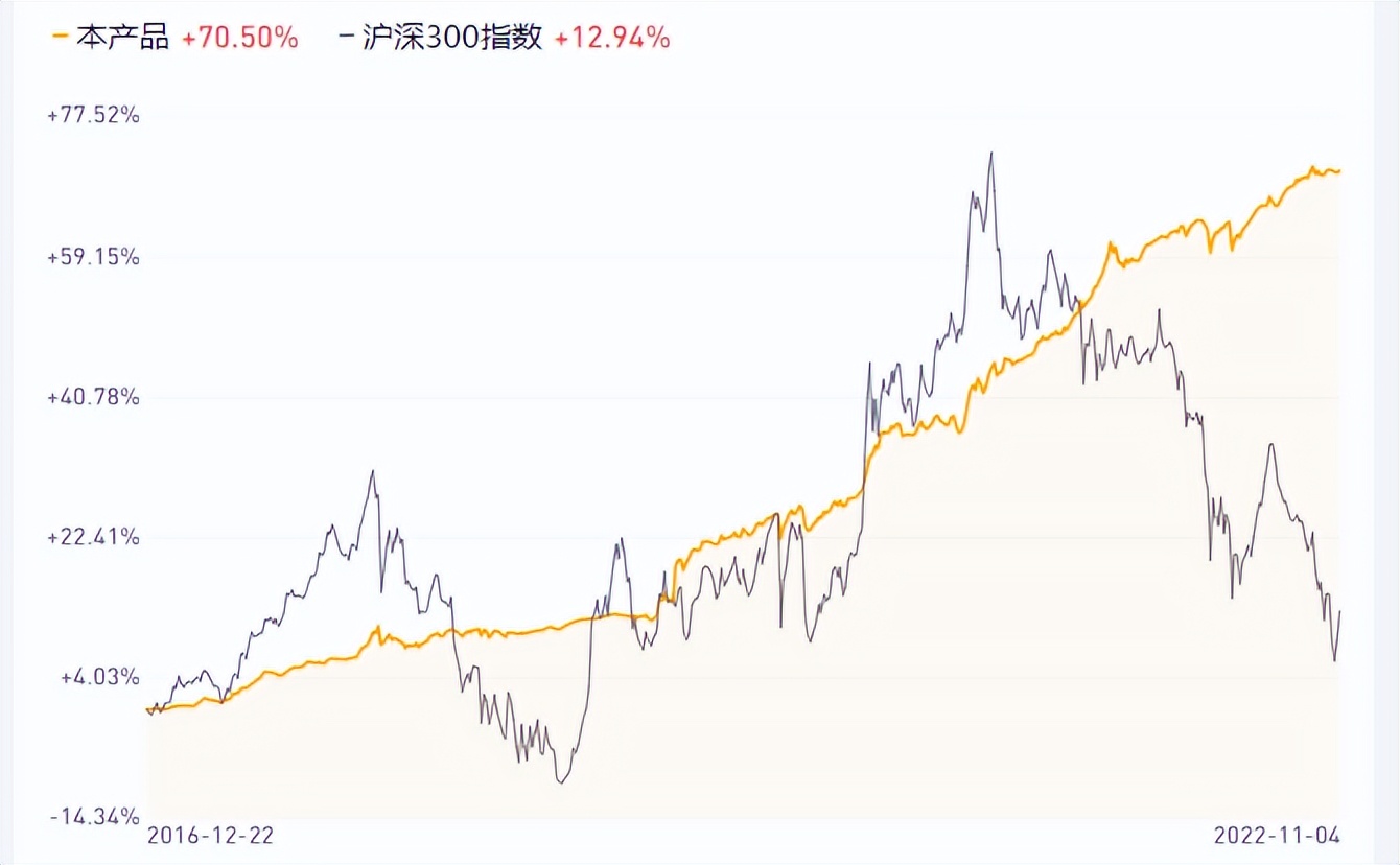 固收基金和股票基金,固收基金