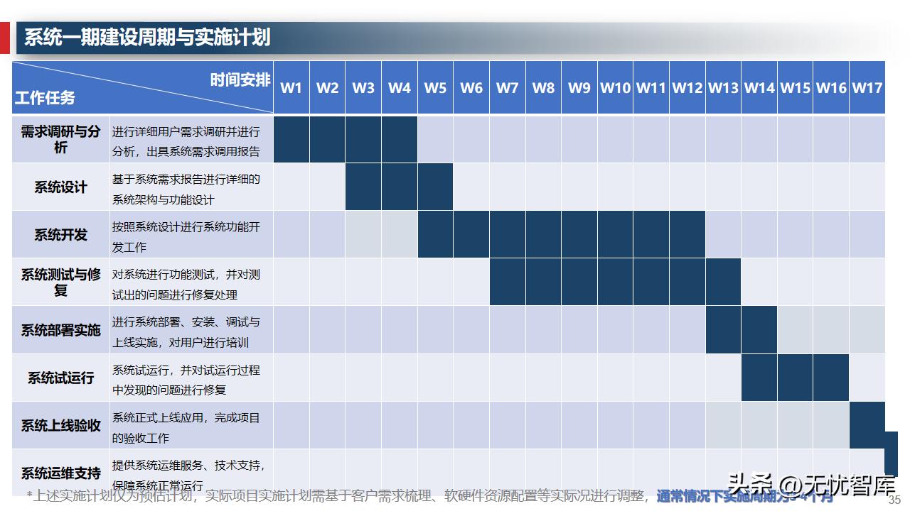 企业运营管理系统的规划与设计,企业管理数字化运营