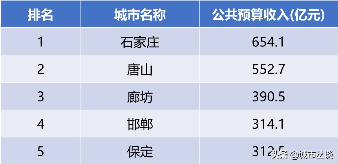 唐山是个什么样的地方,唐山市是一个怎样的城市