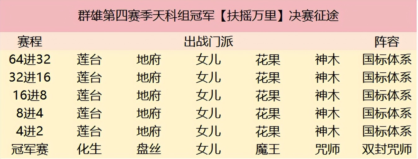 2022群雄逐鹿第六赛季,群雄第六赛季决赛