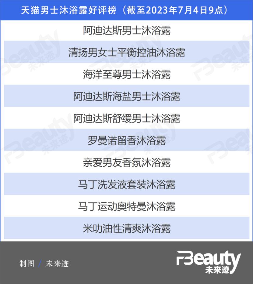 沐浴露男士2升,男士沐浴露怎么选择品牌