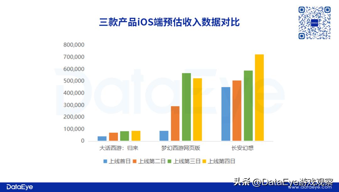 梦幻西游和大话西游,大话西游游戏对比梦幻西游
