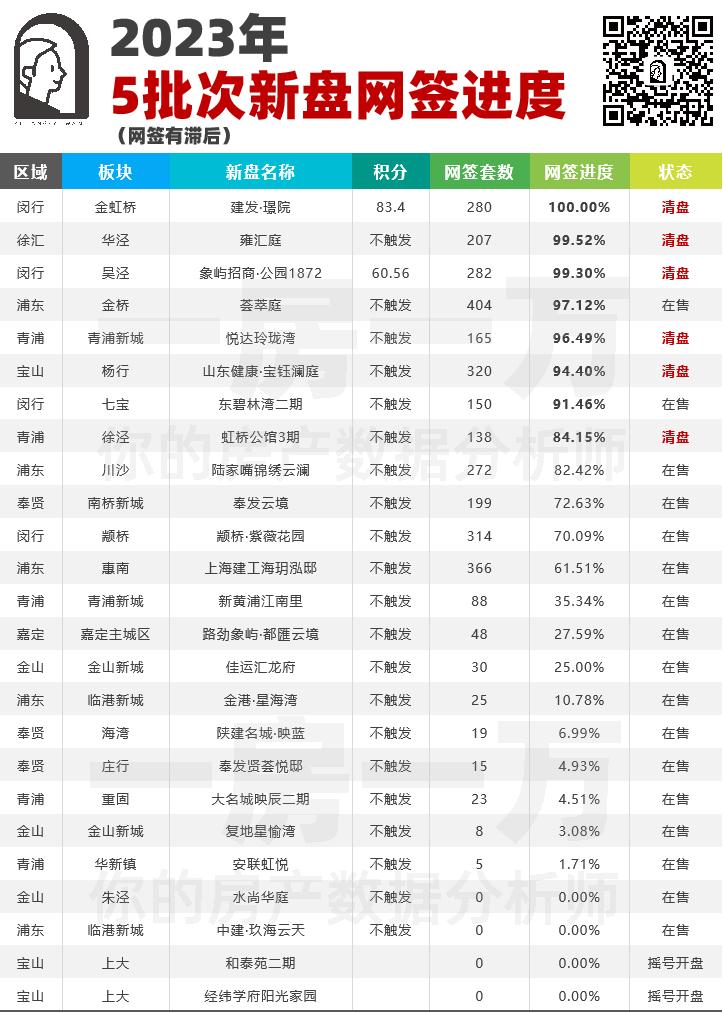 上海楼市的冰火两重天！一房一万数据分析系列！
