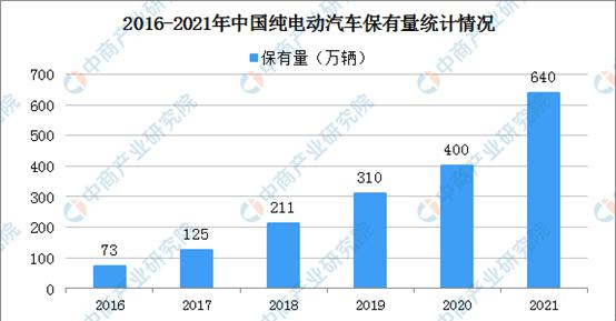 开纯电车跑长途要注意什么,电动汽车跑长途怎么样