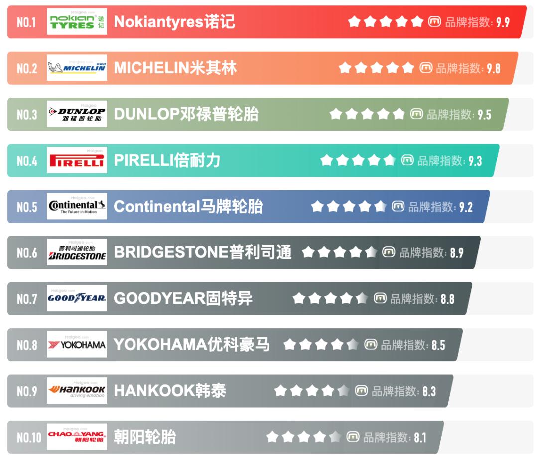 雪地胎和普通轮胎有哪些区别,雪地胎跟普通轮胎的区别是什么