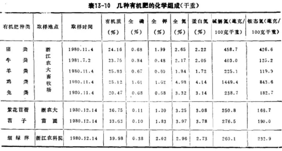 氨基酸维生素矿物质的作用是什么,氨基酸维生素矿物质的作用