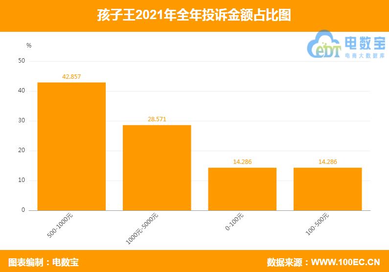 孩子王投诉热线,孩子王投诉电话