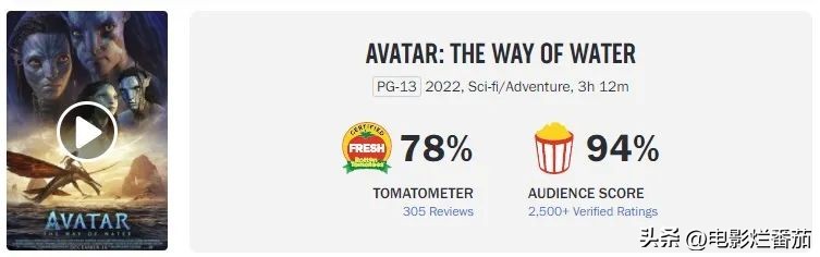 全球票房破亿电影,全球票房破百亿