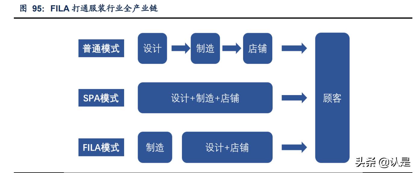 安踏内部调研报告,安踏体育的成功之处