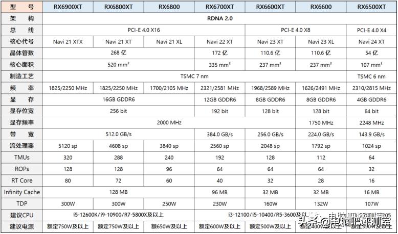 2023年9月装机推荐,2018年3月装机走向