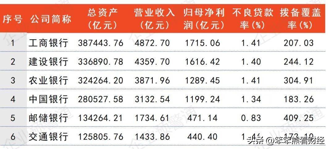 郑州农商银行2022年前三季度利润,全国农商银行发展现状