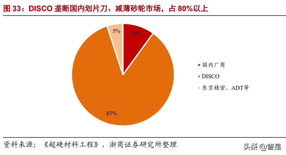 国机精工轴承,国机精工轴研所