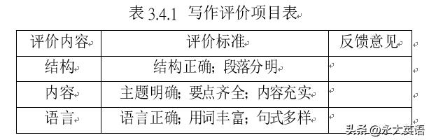 高考英语应用文写作教学内容解析,高中英语应用文写作教学反思