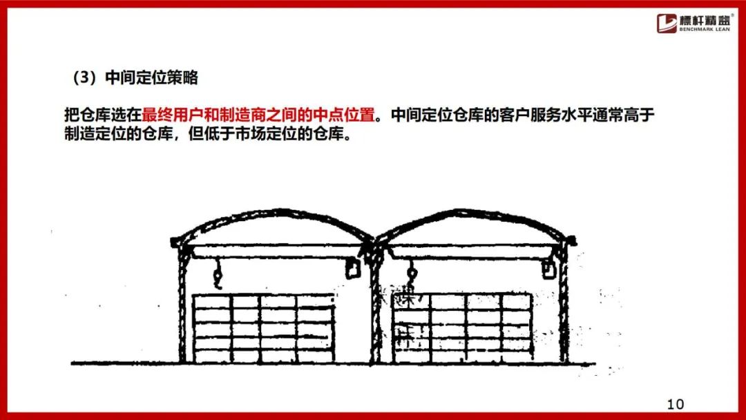 仓库布局图设计思路,电商仓库规划布局