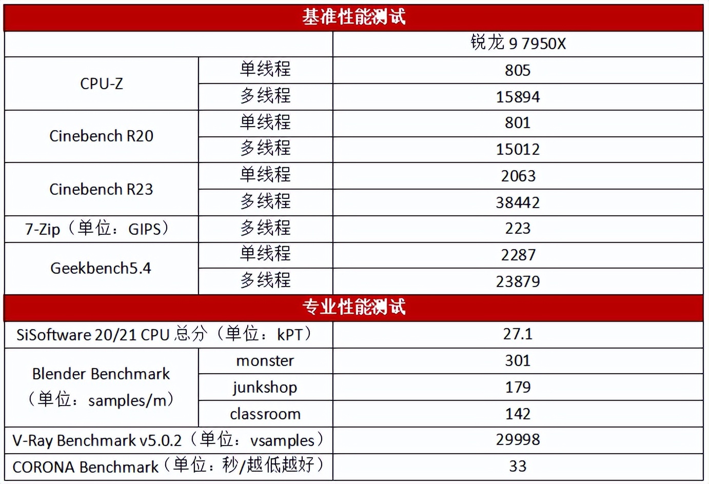 仅售1349元的白色系性价比大板！七彩虹CVNB650GAMINGFROZENV14巡洋舰主板测评