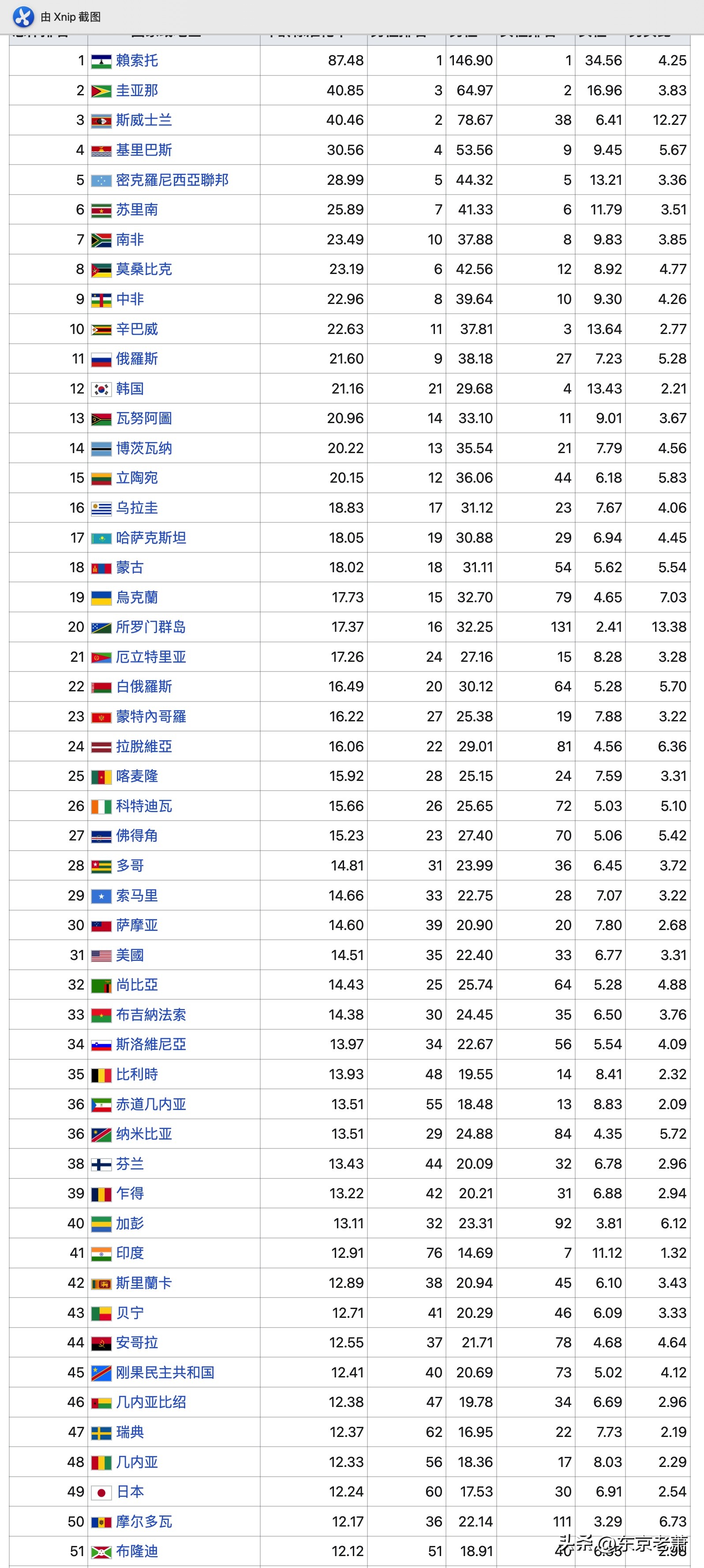 核废水？富士山爆发？马桶水直饮？日本常见迷思详解