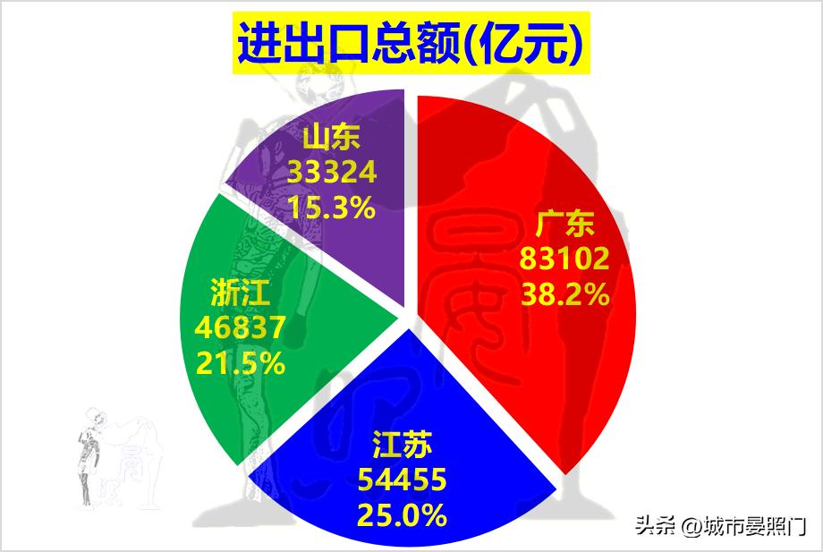 2023浙江和江苏综合实力谁最强,2030未来十大强省