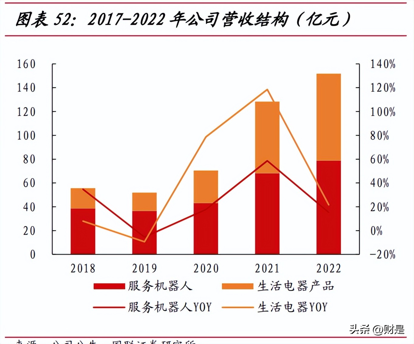 科沃斯深度报告,科沃斯企业研学