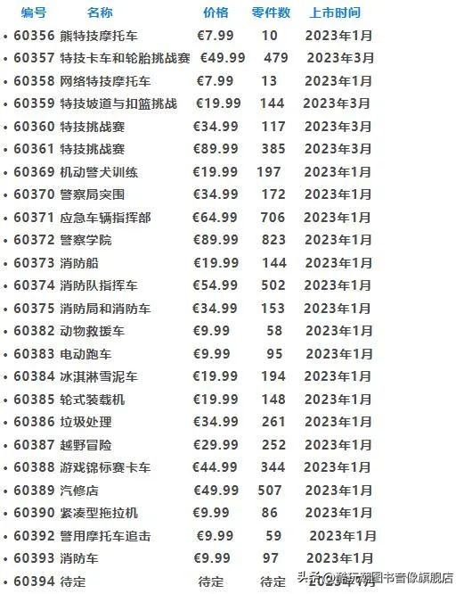 提前做好购物计划,乐高2024年6月新品旗舰组爆料