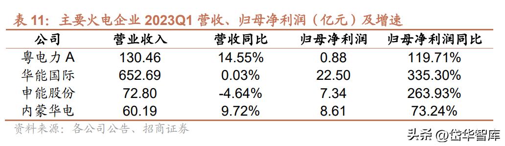 粤电力a股票最新分析,电力板块粤电力a怎么样