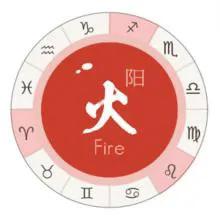 上升星座是什么意思,上升星座查询对照表