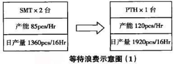 精益生产管理八大浪费怎么记,精益生产和八大浪费的关系