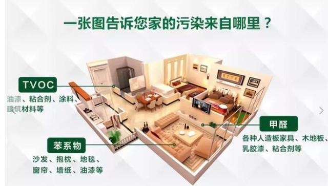 怎么快速去除甲醛和苯voc,去除甲醛和分解甲醛用什么最好