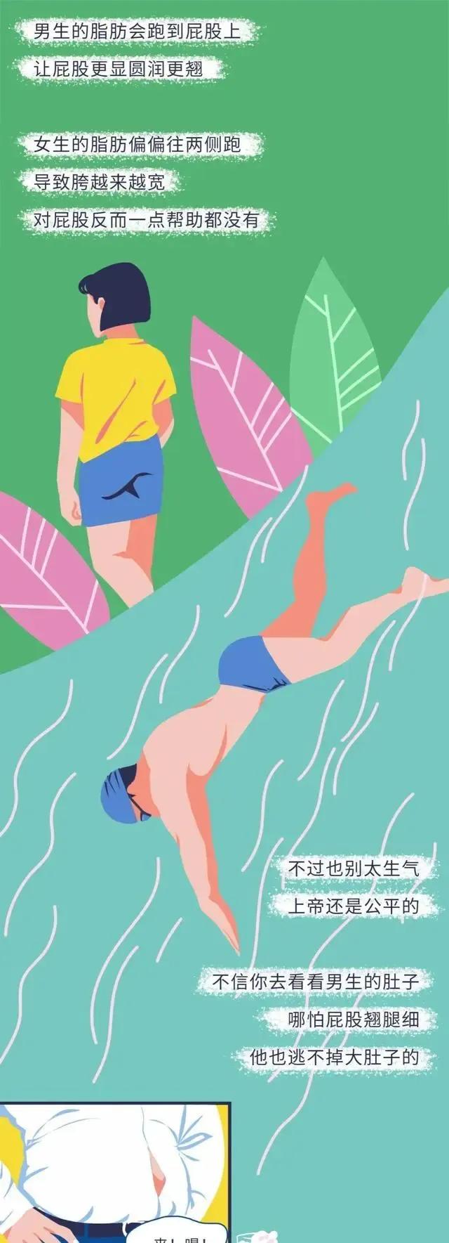 男生如何判断自己的臀翘不翘,男生的屁股为什么这么翘