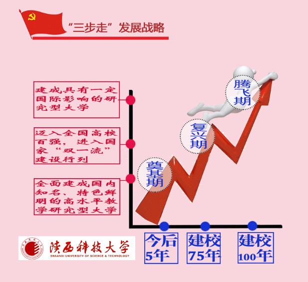 进步快的中国大学,陕西科技大学排名猛升