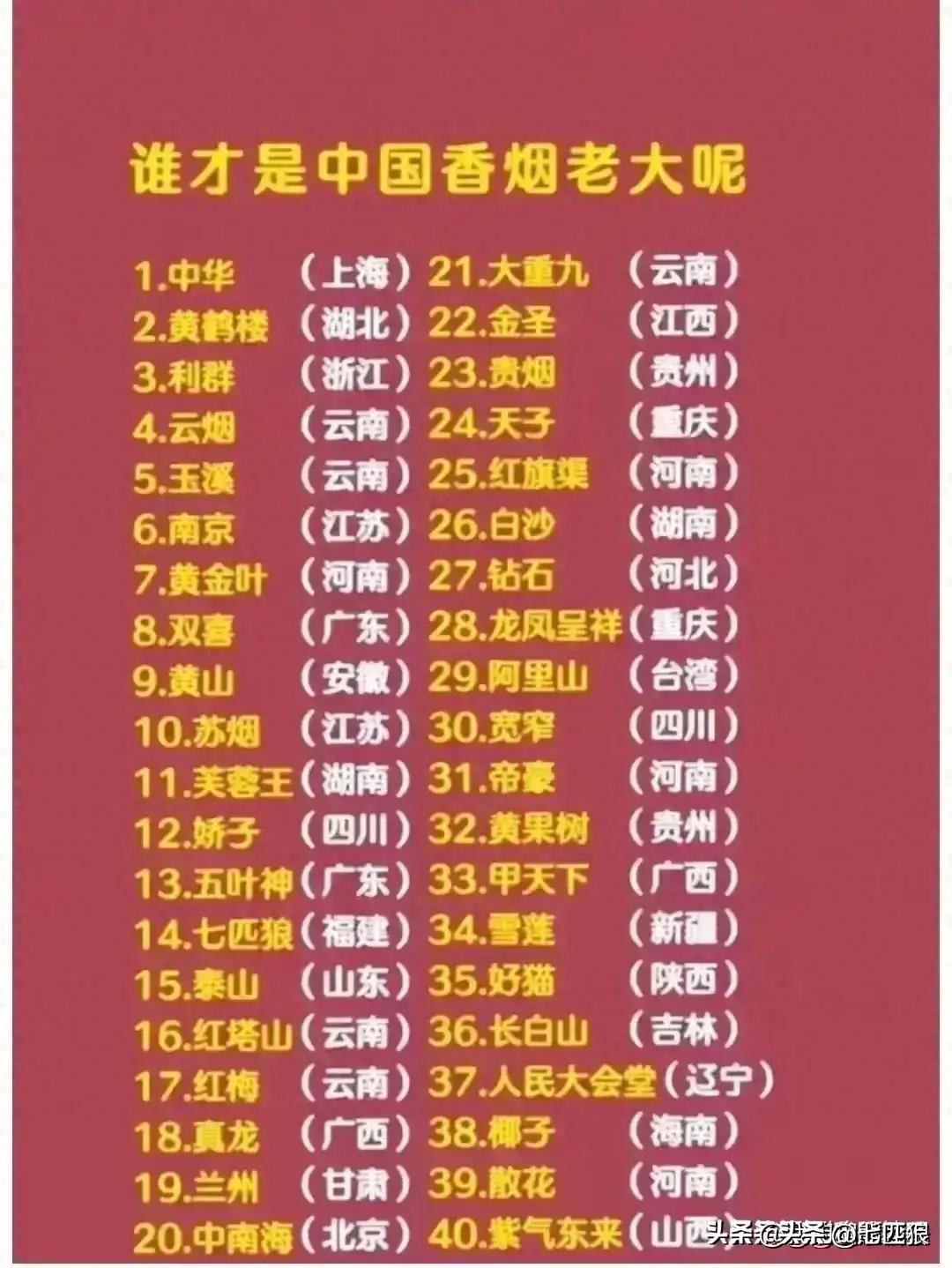 盘点我国各个省的代表香烟,各省的代表香烟你都抽过吗