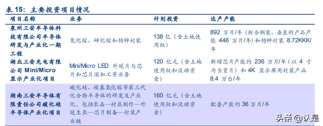 三安光电led芯片毛利率,三安光电扩张规划