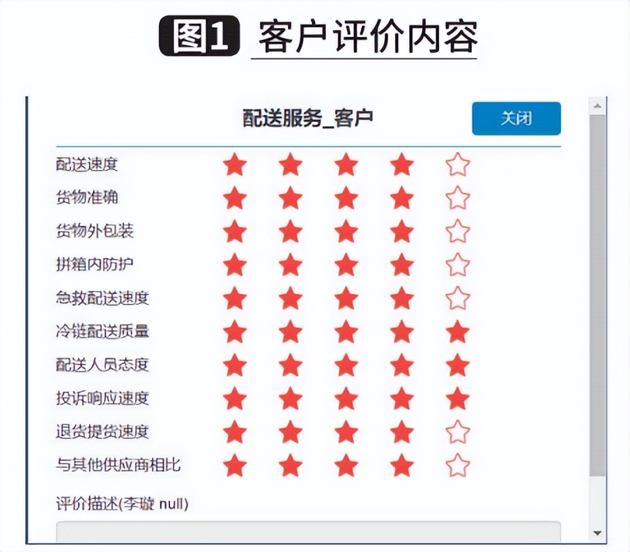 第三方医药物流服务方案费用,第三方医药物流服务流程