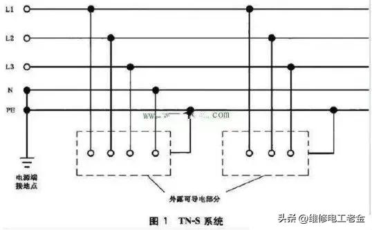 电路中的零线断路,电工说的零线和地线是什么区别