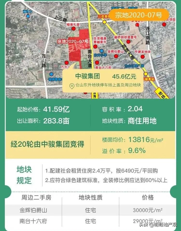 福州中骏世界城二期会烂尾吗,福州南台运动城利好中骏世界城