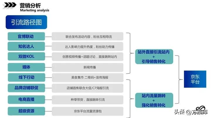 美食电商设计与运营,品牌美食营销方案