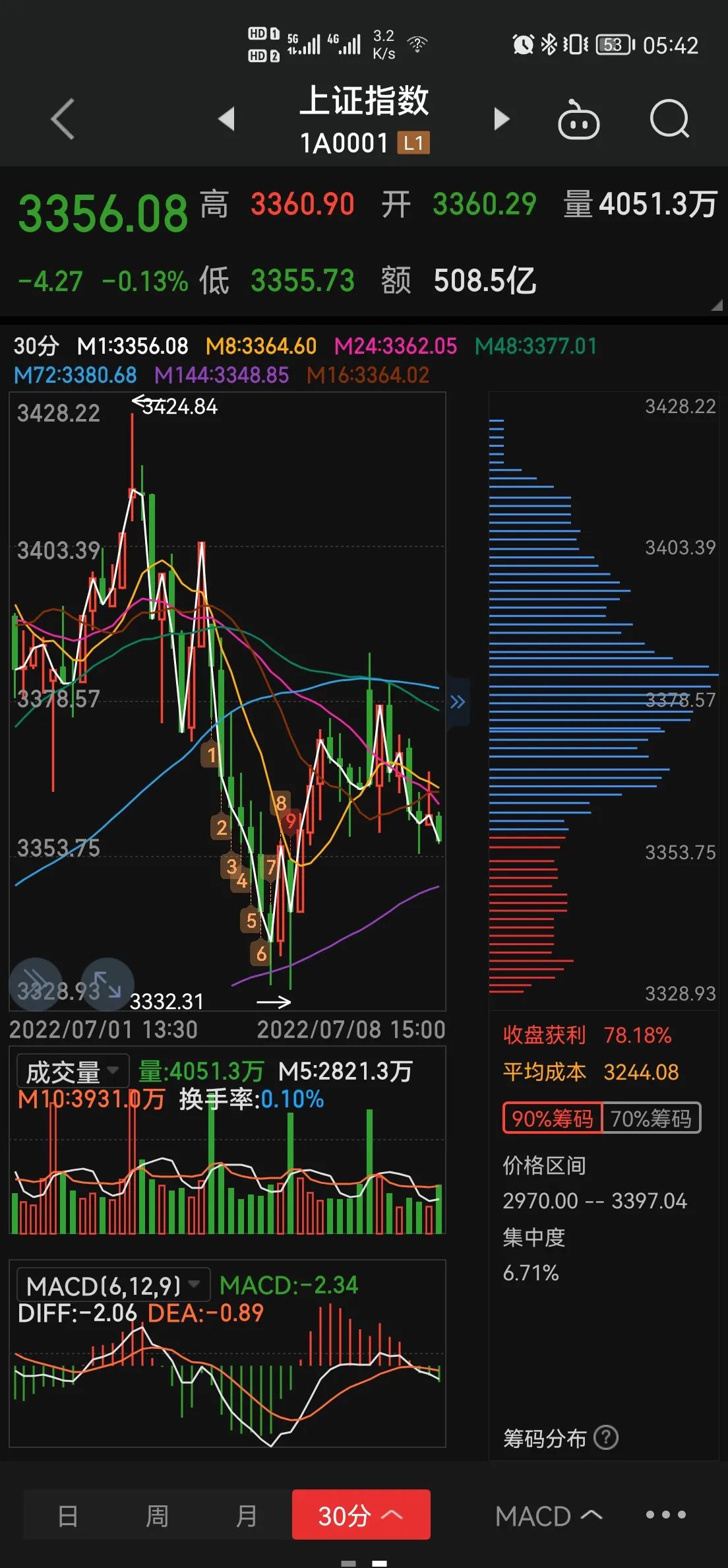 7月19日股市预测分析,十大机构预测7月3日股市走势