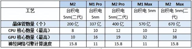 macbookpro降价幅度,2023macbookpro值得买吗