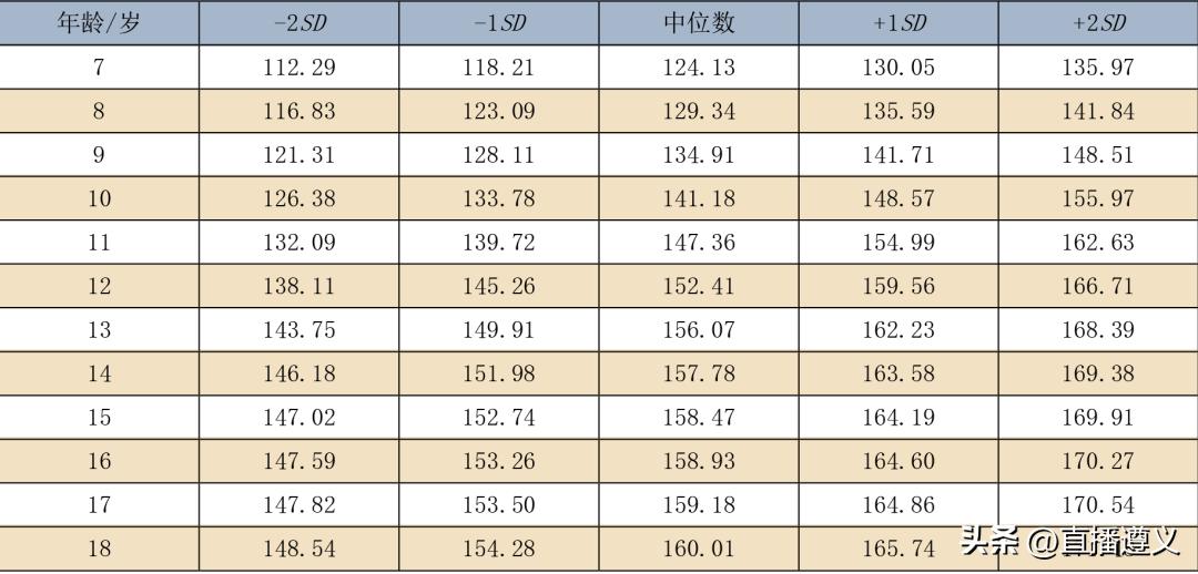 3岁3月宝宝身高,3月男孩身高体重标准表