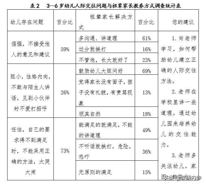 隔代教育大研究,关于隔代教育课题研究的意义
