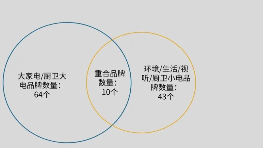 智能家居平台市场分析,智能家居市场分析和策略