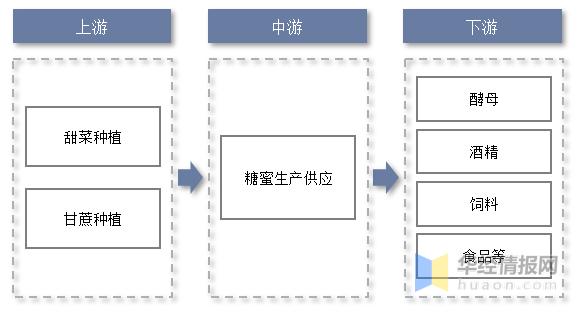 甘蔗糖蜜的发展前景,糖蜜市场运行前景