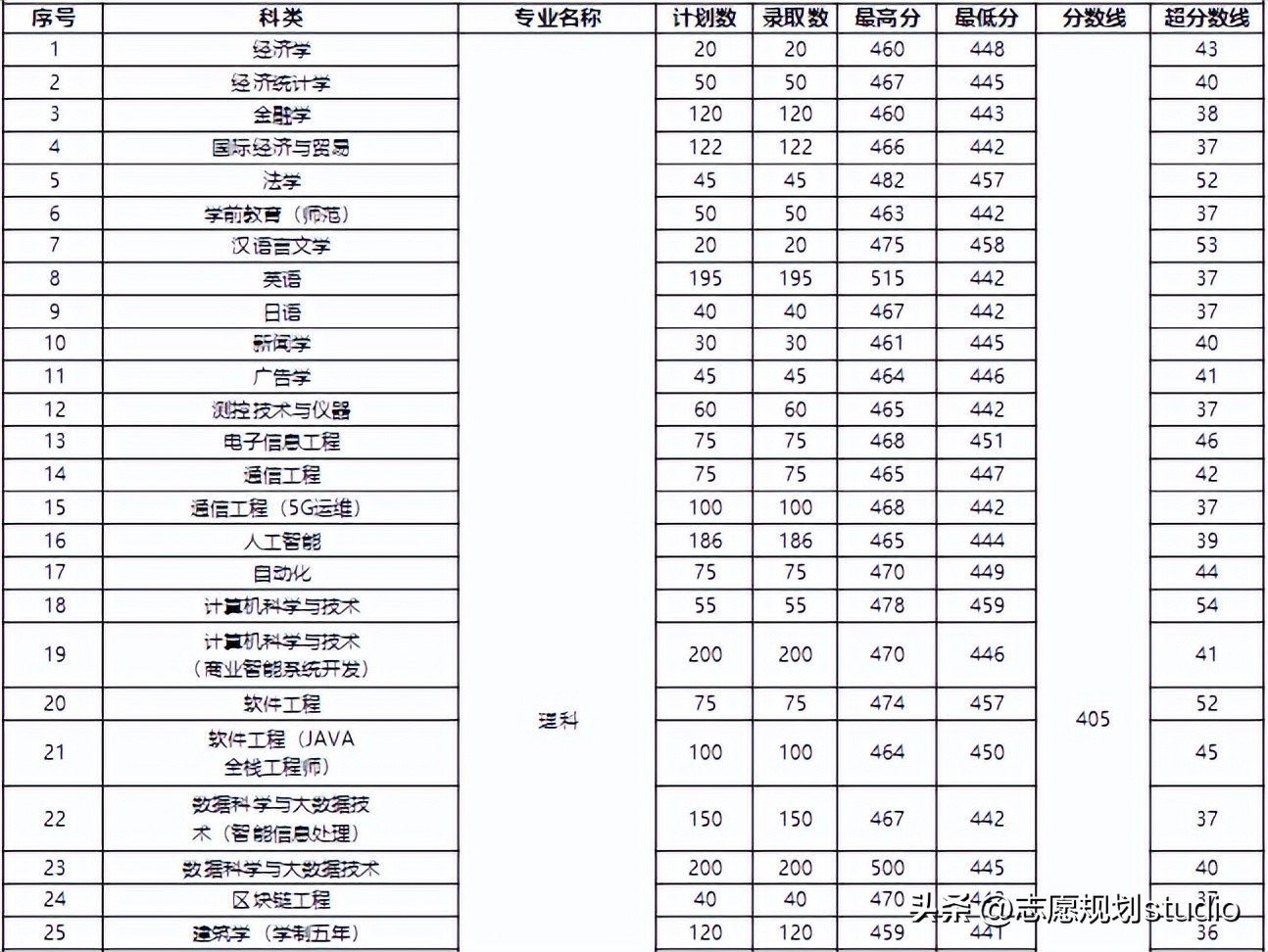 郑州学校西亚斯,郑州西亚斯学院在哪个区