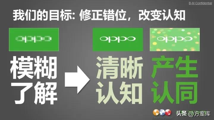 oppo年度公关传播方案,oppo手机公关策划书