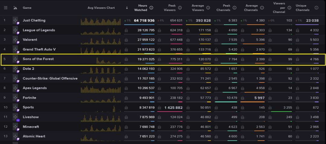 鏂版父鎴忚壘灏旂櫥娉曠幆,鑹惧皵鐧绘硶鐜痙lc鏄柊鐨勬父鎴忓悧