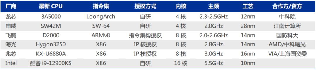 cpu中的小知识,cpu干货大全