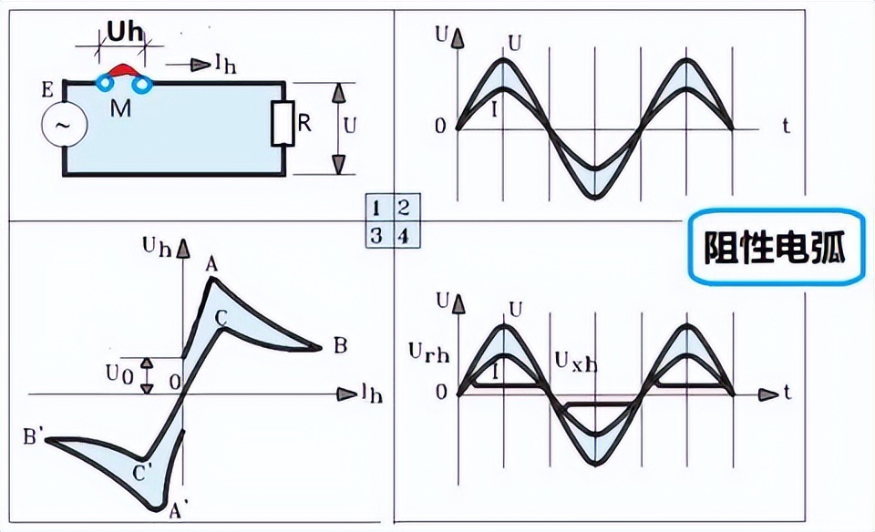 交流电弧的近阴极效应,交流电弧可以焊接铁吗