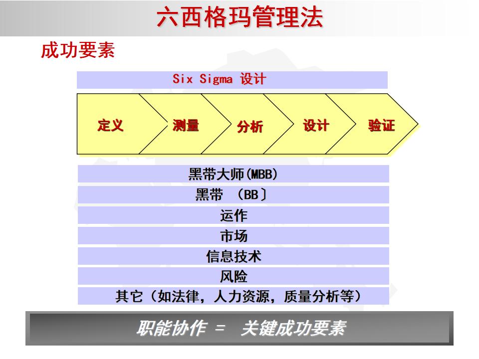 我的精益之路,精益管理六西格玛绿带考试几道题